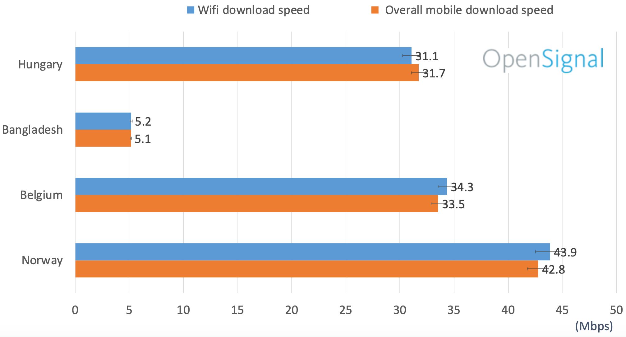 Myślisz, że internet mobilny to ten gorszy internet? To spójrz na ten raport 4