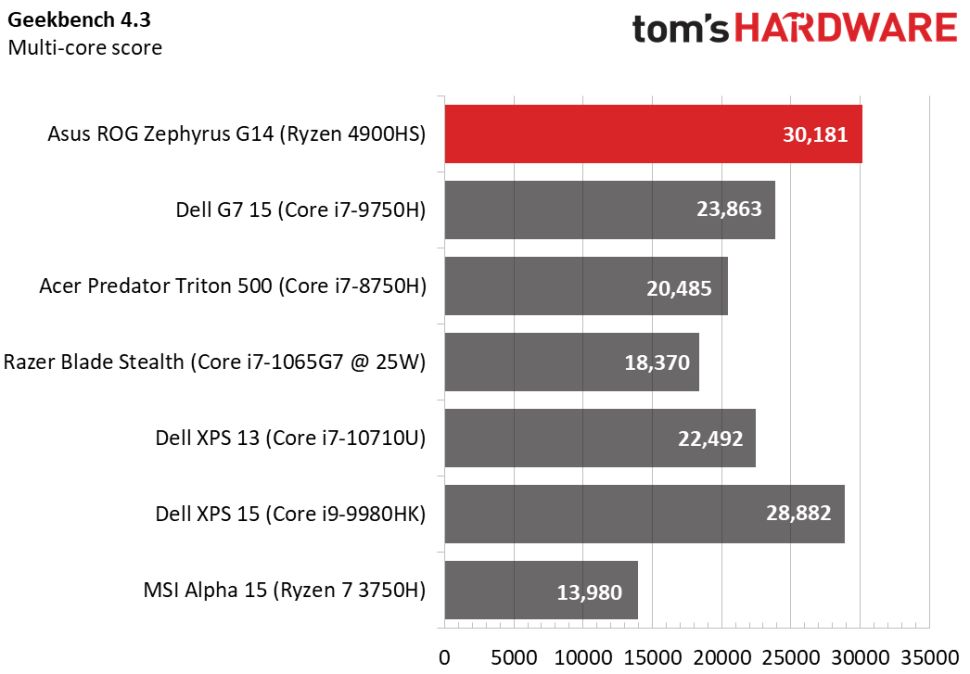 /Fot. Tom's Hardware