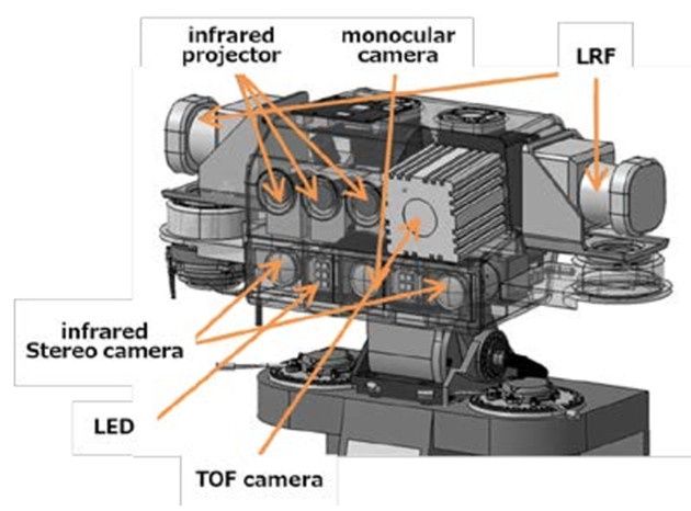 E2DR sensory