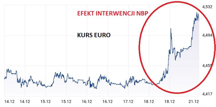 źródło: money.pl