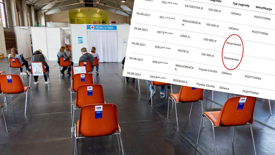 Loteria Narodowego Narodowego Programu Szczepień. Ośmiu zwycięzców nie przeszło weryfikacji