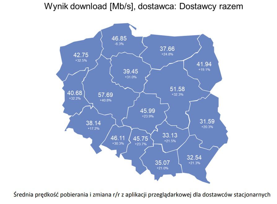 źródło: UKE, czerwiec 2018