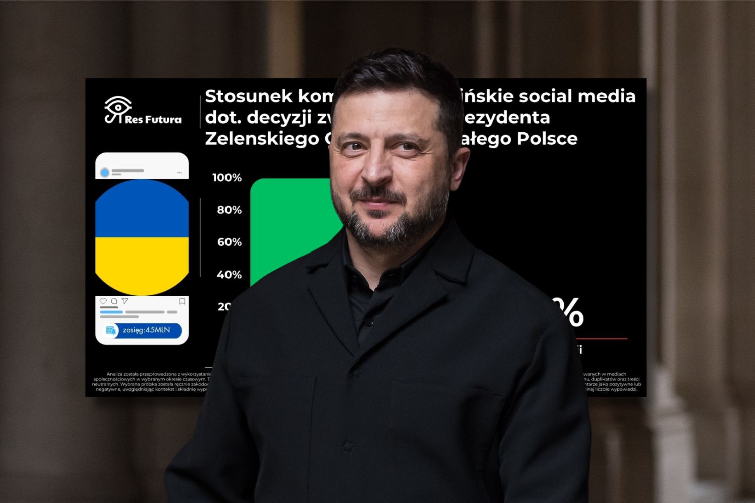 Przytłaczający raport. Aż 99,5% Ukraińców. To sądzą o odesłaniu orderu