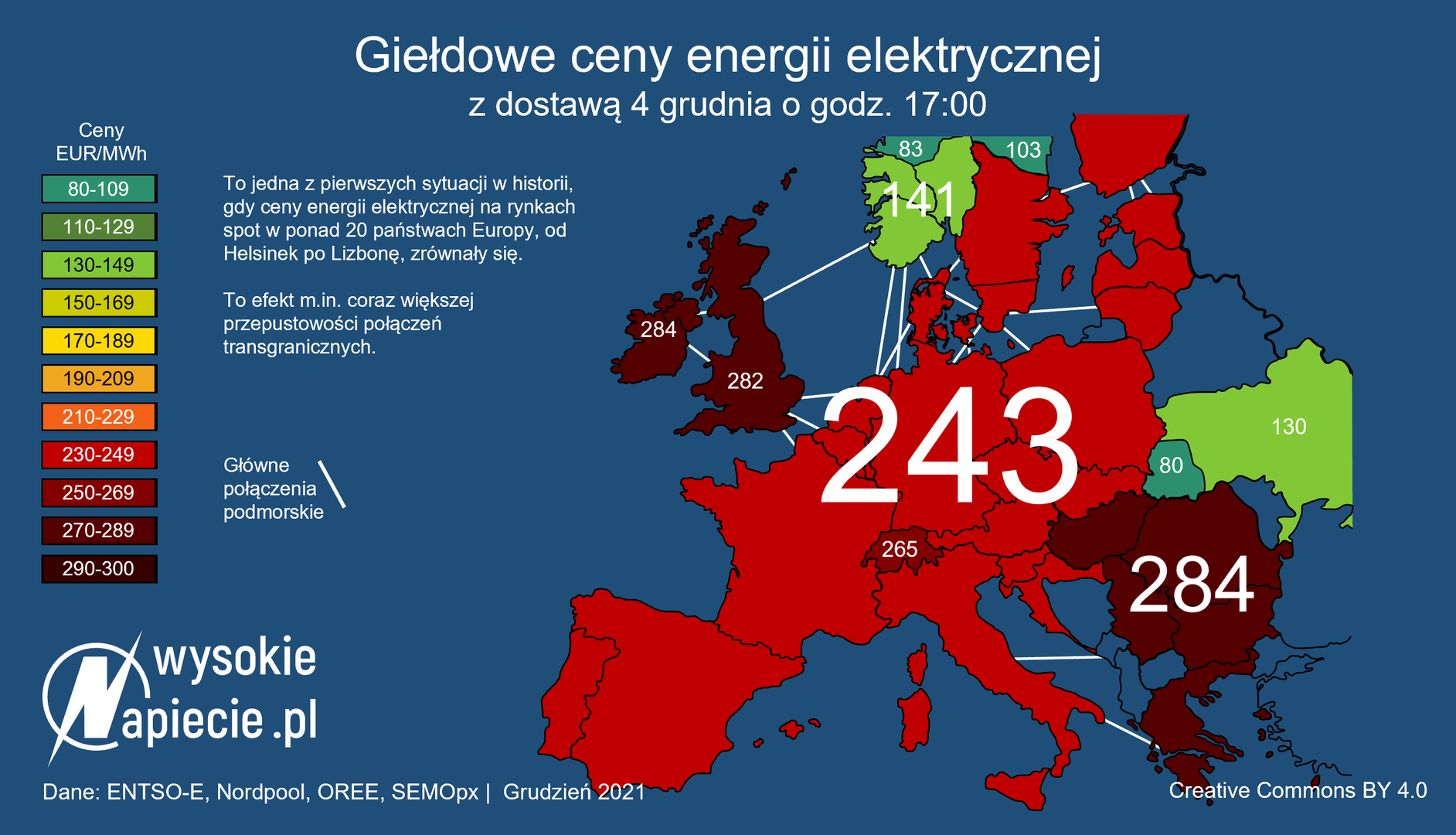 Cena prądu w Europie, grudzień 2021