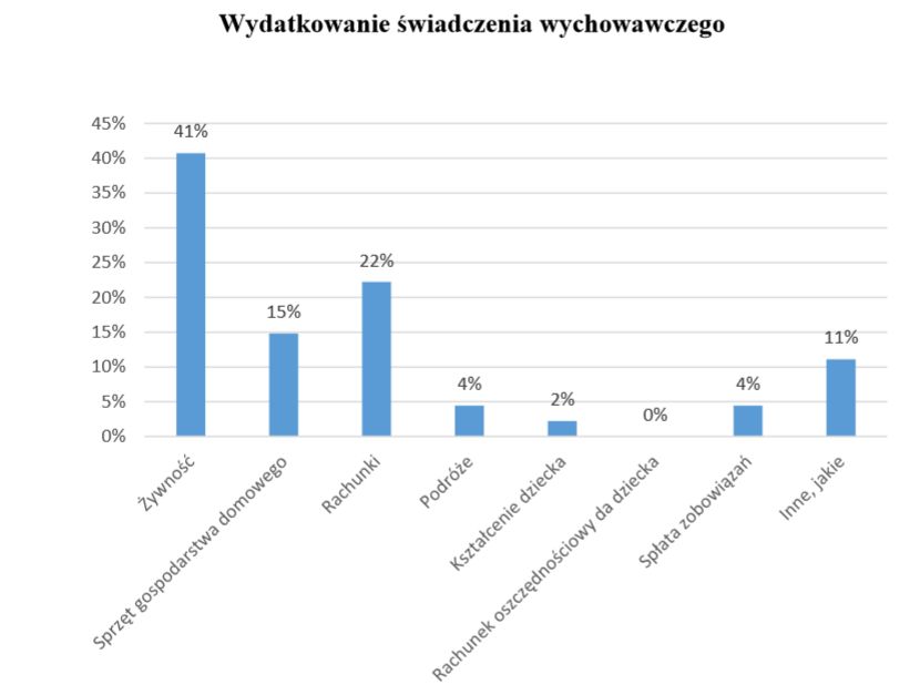 Badania własne mgr Katarzyny Frątczak z Uczelni Korczaka w Warszawie