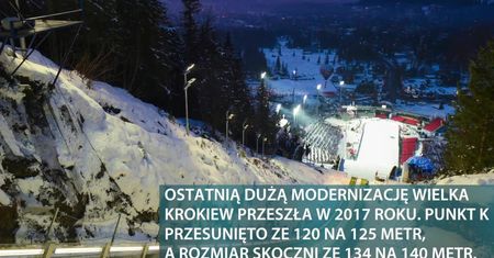 Puchar Świata wraca do świątyni polskich skoków! Czy Stoch zrówna się w liczbie zwycięstw ze Schlierenzauerem?