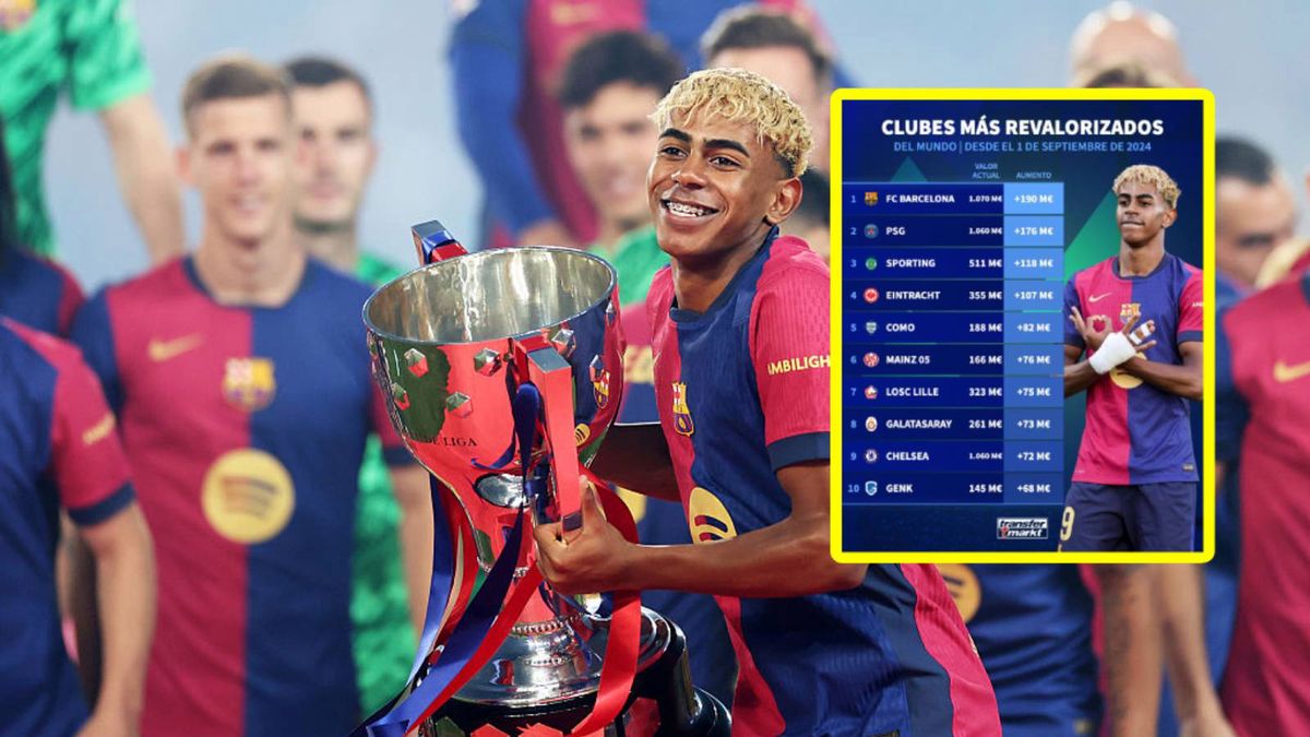 Getty Images / Florencia Tan Jun / BarcaInfo/X / piłkarze FC Barcelony, w tym Lamine Yamal