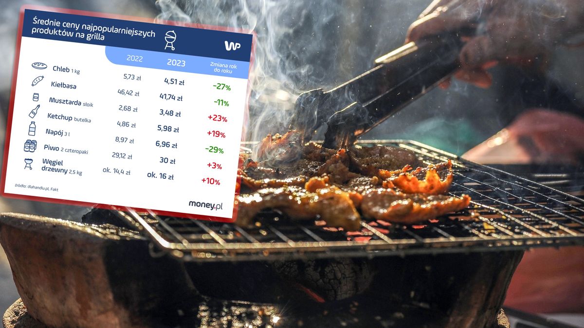 Koszty grilla na majówkę 2023 są porównywalne do tych z 2022 r.