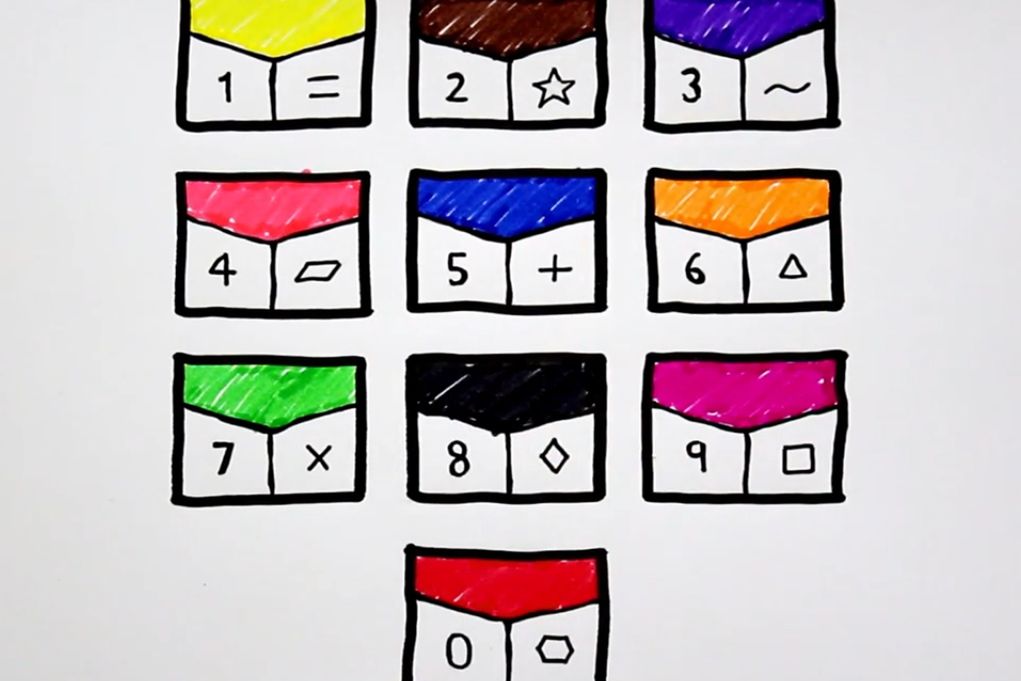 Przyszłość PIN-u — cyfry, kształty i kolory