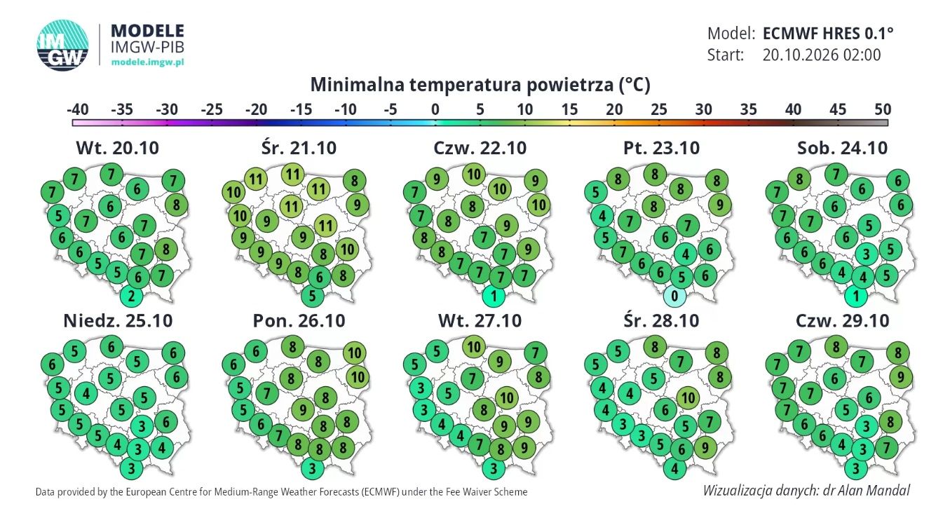 Minimalna temperatura powietrza