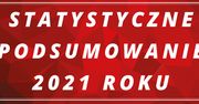 Statystyczne podsumowanie 2021 r. ostrowieckich strażaków