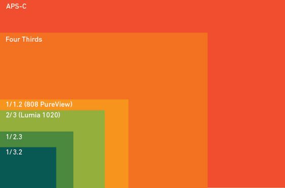 Lumia 1020 to nowa era mobilnej fotografii i szansa dla Nokii 4