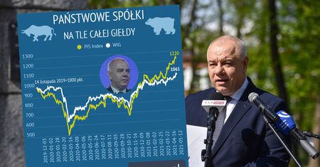 Indeks PiS 2.0. Akcje państwowych spółek odjeżdżają konkurencji
