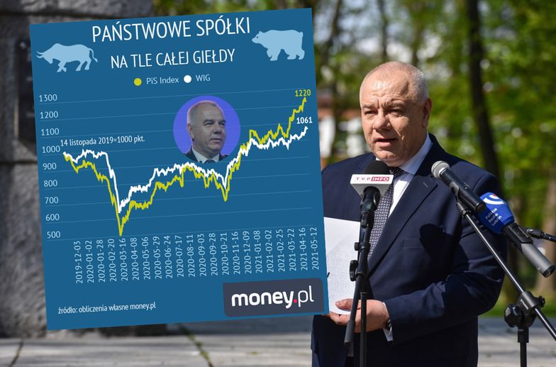 Minister Aktywów Państwowych Jacek Sasin może się pochwalić rosnącymi notowaniami akcji.