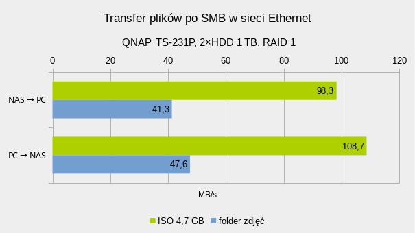 QNAP TS-231P – szybki i ładny NAS do domu, który zachwyca systemem QTS 13