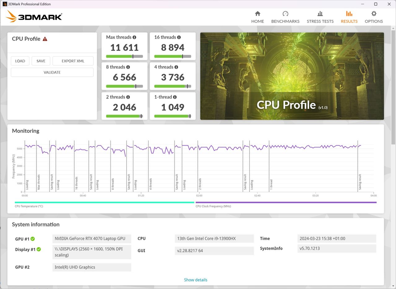 Acer Predator Helios Neo 16 - CPU Profile