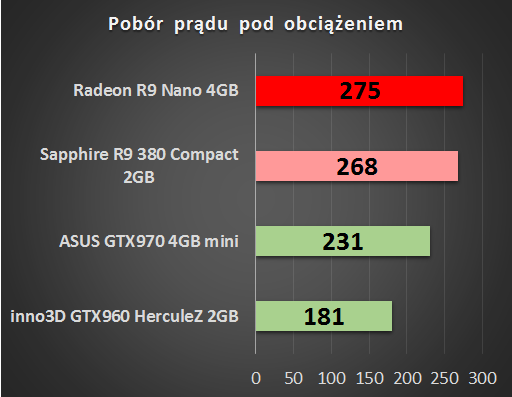 AMD Radeon R9 Nano 4 GB – test małej karty o wielkich możliwościach 23