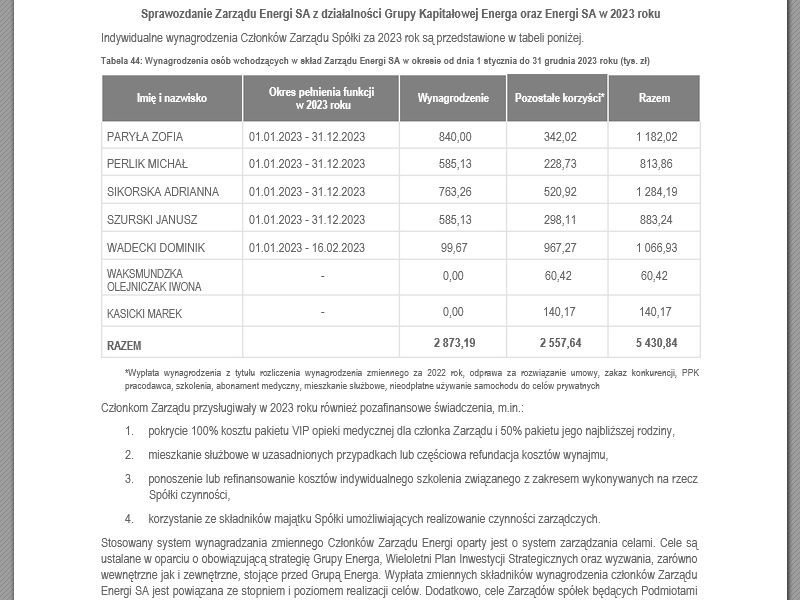 Zarobki zarządu spółki Energa w 2023 r.