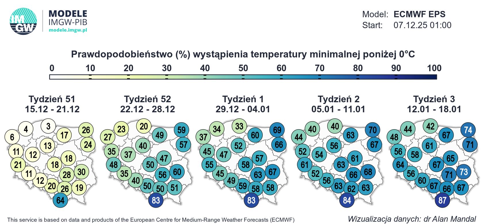 Prognozy długoterminowe