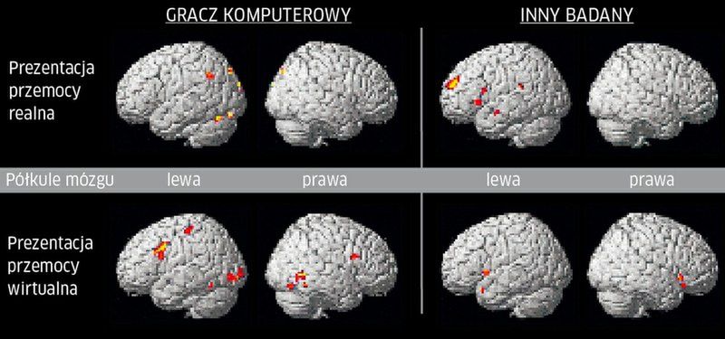 To jednak gry nie wywołują agresji