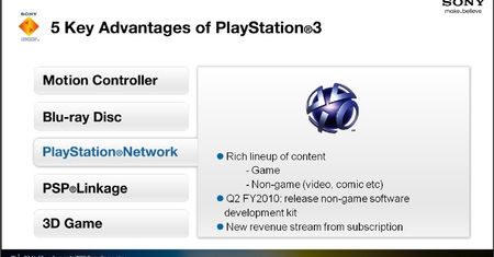 Garść danych z PSN i nowe subskrypcje