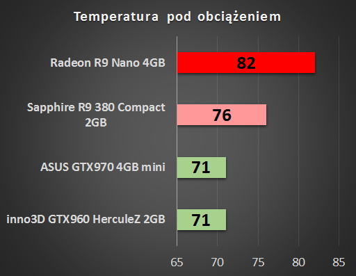 AMD Radeon R9 Nano 4 GB – test małej karty o wielkich możliwościach 25