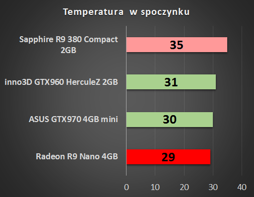 AMD Radeon R9 Nano 4 GB – test małej karty o wielkich możliwościach 26