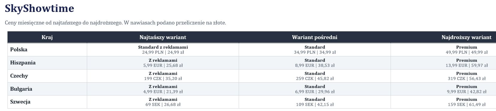 Opłaty za SkyShowtime