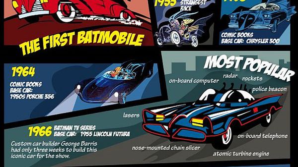 100 batmobili w jednym miejscu! Wiecie jak wyglądał pierwszy? 1