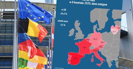 PKB strefy euro. Bezprecedensowe spadki w drugim kwartale