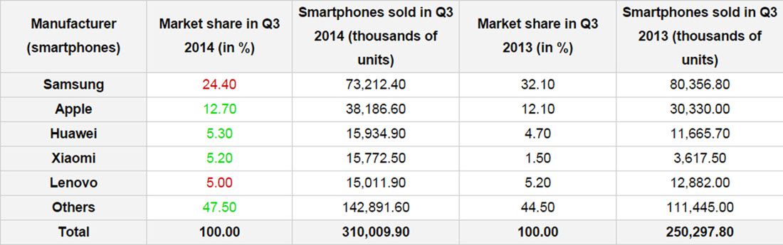 Samsung w opałach – czy dominacja giganta właśnie się kończy? 2