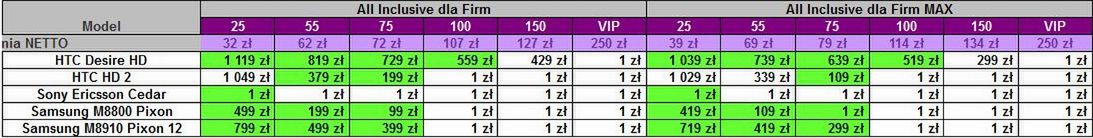 Play - kolejna obniżka cen wybranych modeli [cenniki] 4