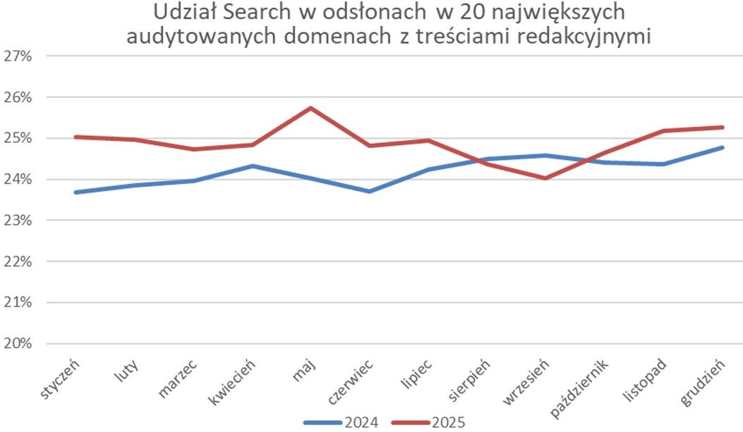Dane z badania Mediapanel