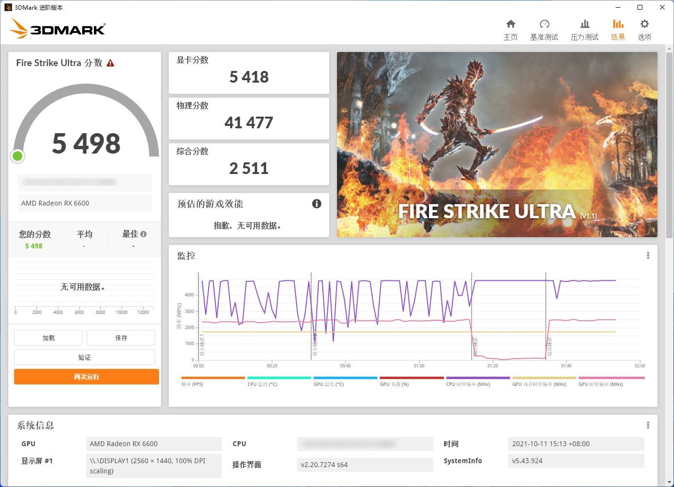 Intel Core i9-12900K - wydajność Fire Strike Ultra