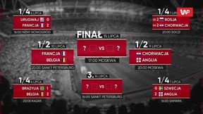 Mundial 2018. "Prosto z mistrzostw": Wszystkie medale MŚ zostaną w Europie. Kto głównym faworytem do tytułu? (odc. 32)