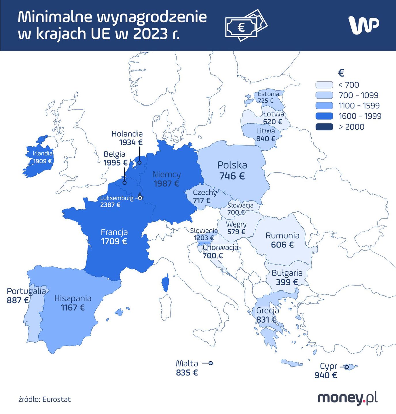 Płaca minimalna w krajach UE