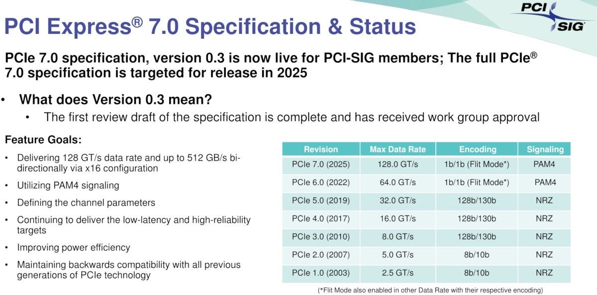 PCIe 7.0 info
