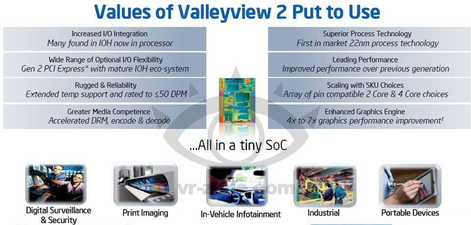 Intel Atom Valleyview – 22 nm, 4 rdzenie i IGP z Ivy Bridge! 2
