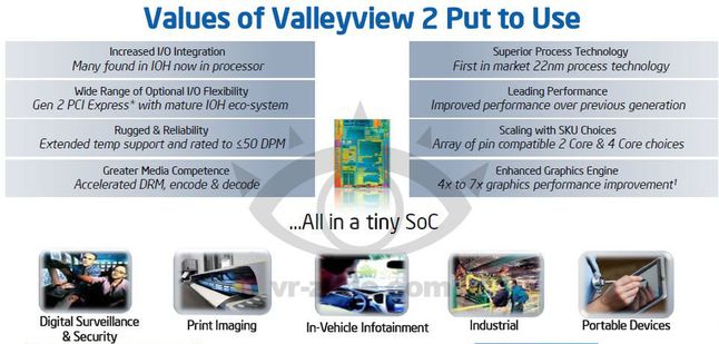 Intel Atom Valleyview (fot. VR-Zone)