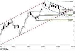 Naruszenie linii kanału
