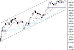 Stabilizacja blisko 2400 pkt