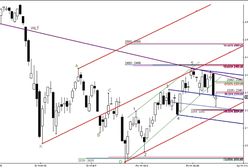 Zawiedzione nadzieje podaży