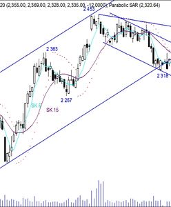 Przebudzenie niedźwiedzi?
