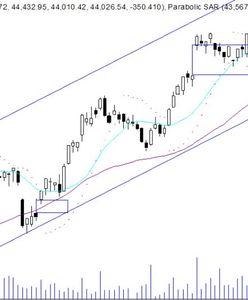 GPW silna na tle Europy