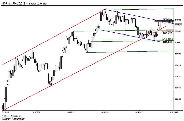 Strefa: 2400 – 2404 pkt.