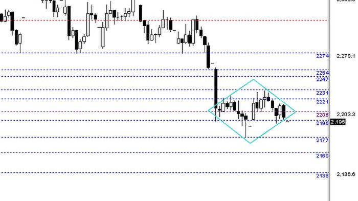 Wykres FW20Z11 – skala dzienna