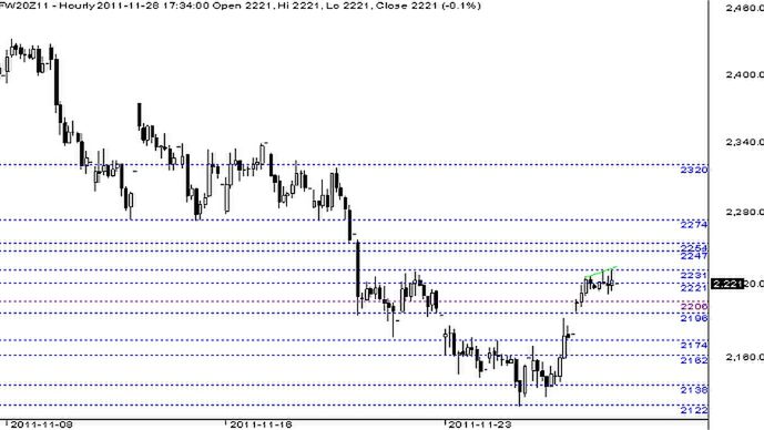 Wykres FW20Z11 – skala godzinowa