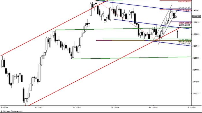 Wykres FW20Z12 – skala dzienna