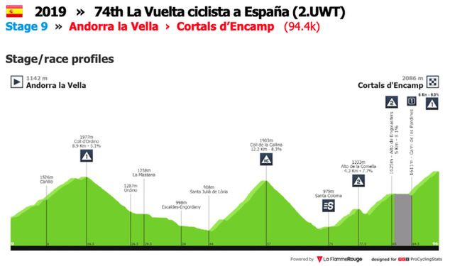 Krótki etap, ale trzy piekielne podjazdy. Kolarze nie mieli lekko