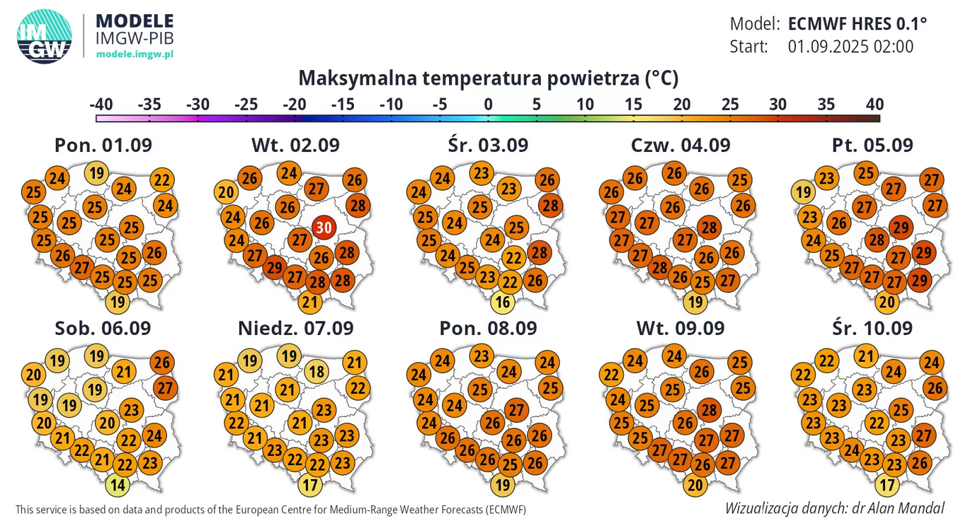 Prognoza pogody na kolejne dni